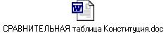 СРАВНИТЕЛЬНАЯ таблица Конституция.doc